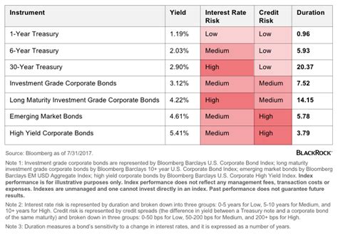 Understand The Risks Of Bond Market Investing | Seeking Alpha