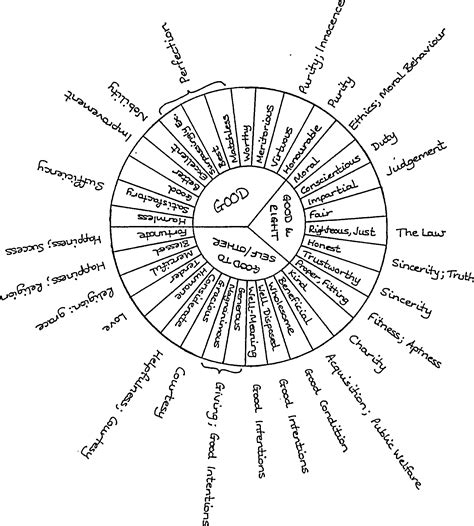 [PDF] A classification of the semantic field good and evil in the vocabulary of English ...