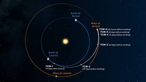 InSight's Route to Mars – NASA Mars Exploration