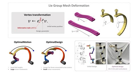 Robot Design Optimization Using Meshes - YouTube