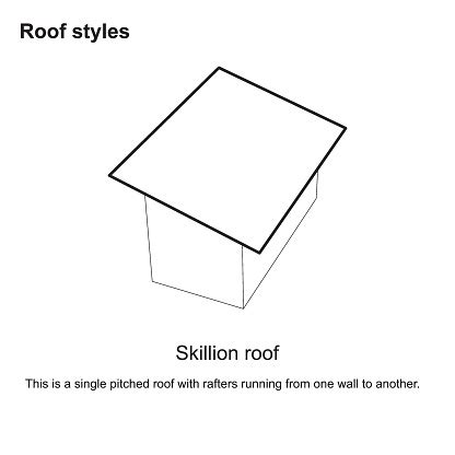 Roof Styles Graphic Roof Types Various Roof Types Architecture Roof ...