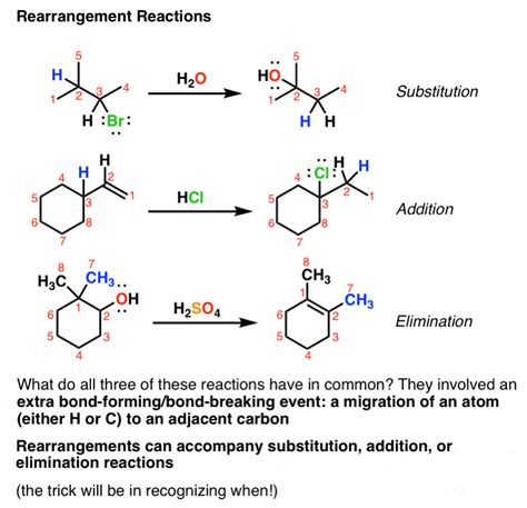 Introduction to Rearrangement Reactions – Master Organic Chemistry