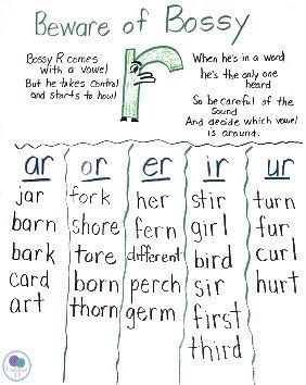 Bossy R Activities For First Grade - Firstieland - First Grade Teacher Blog | Phonics, First ...