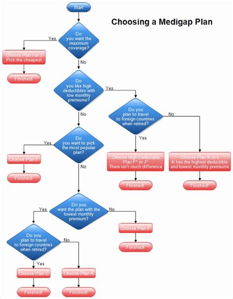 Microsoft Office Flowchart Templates | Latter Example Template