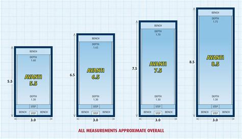 Lap Pool Size Standard