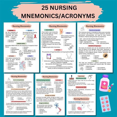 Nclex-rn, Nurse Study Notes NCLEX Review Nclex Bundle Nursing Mnemonics Nclex Study Guide ...