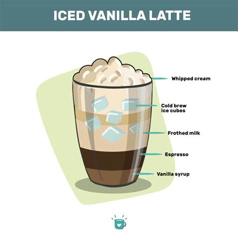 How to Make Iced Latte at Home (A Ridiculously Simple Recipe)