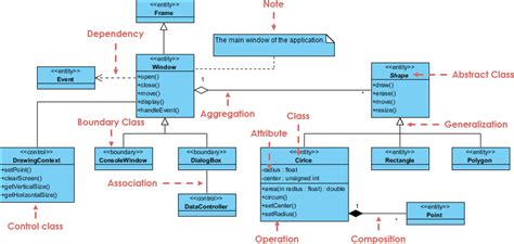 What is Class Diagram?