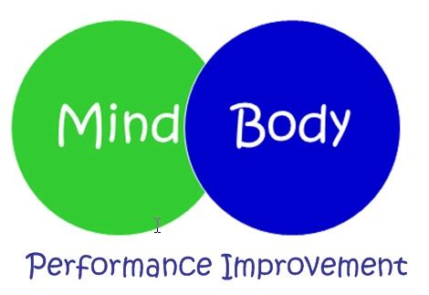 performance improvement -identifying analyzing performance gaps