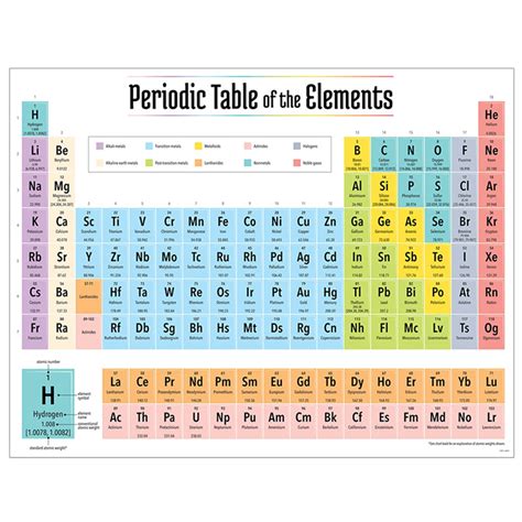 2019 Periodic Table of the Elements Chart - CTP8618 | Creative Teaching ...