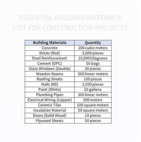 Free Material List Templates For Google Sheets And Microsoft Excel - Slidesdocs