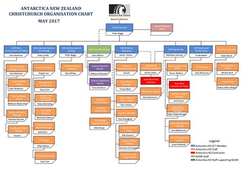 2017 Christchurch Organisational Chart | Antarctica NZ