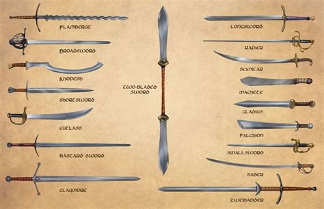 List Of Weapon Type Glaive References