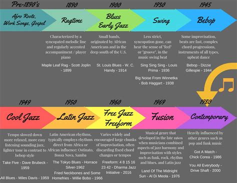 Entry #6 by soarrensun for Timeline of jazz chart | Freelancer