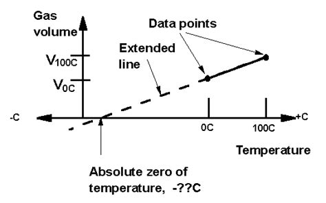 Experiment of The Month | Millersville University