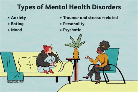 Top Mental Health Disorders: A Mental Illness List