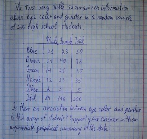 Two-Way Table Examples and Practice Questions