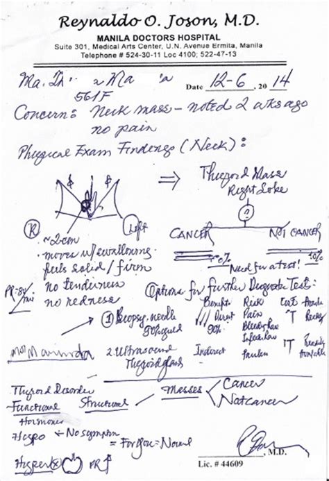 A sample prescription containing the juxtaposition of printed and... | Download Scientific Diagram