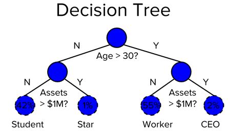 Decision Tree Learning — A Helpful Illustrated Guide in Python – Be on ...