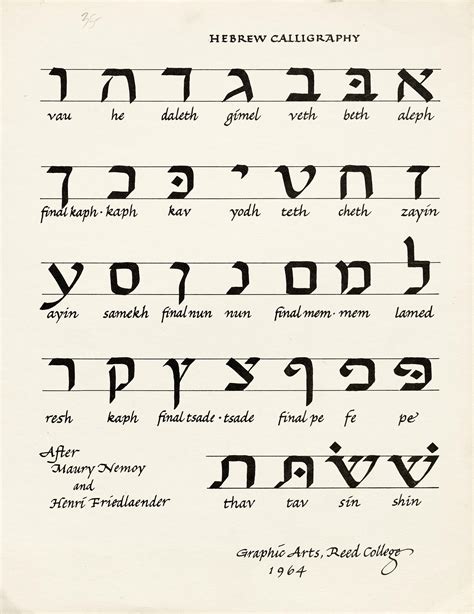 Hebrew Calligraphy (alphabet) : Free Borrow & Streaming : Internet Archive