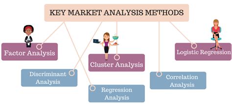 Marketing Analysis Methods and Techniques: Key Tools