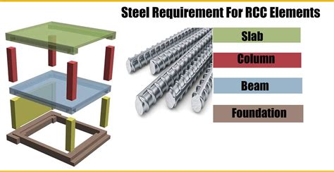 Beam Column Slab - The Best Picture Of Beam