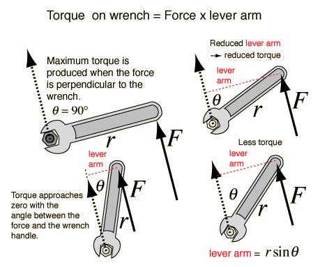 Torque - Torque'n it up!