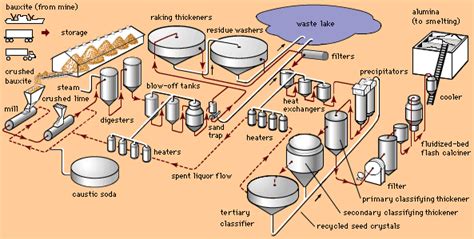 Aluminum processing - Ores, Refining, Alloying | Britannica