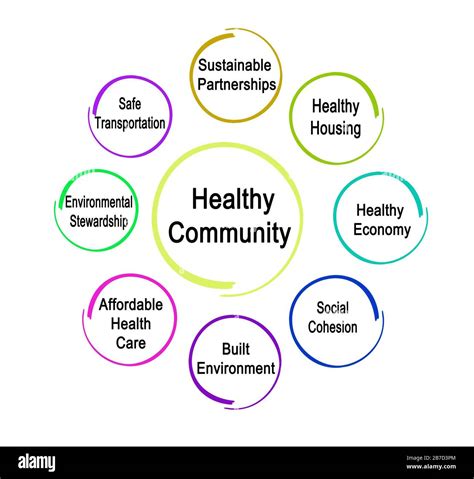 Eight Elements of Healthy Community Stock Photo - Alamy