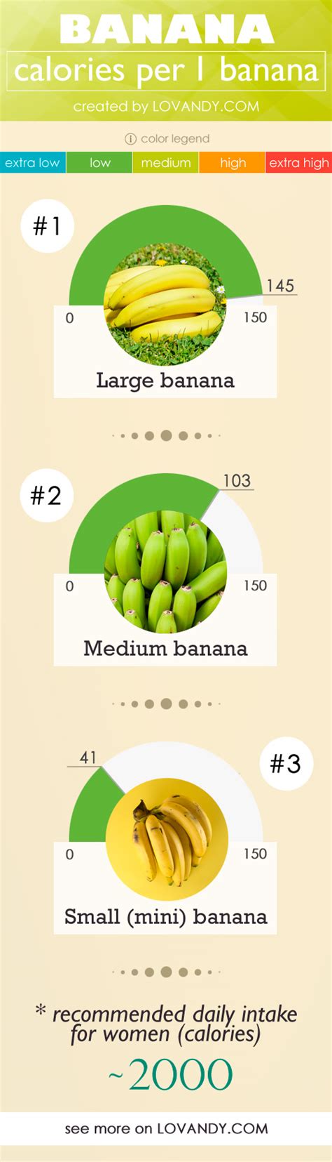 Number of calories in one large, medium, small banana + in 100 g Mini Bananas, Food Charts ...