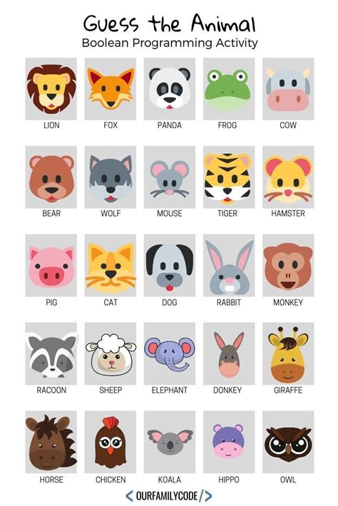 Guess the Animal Unplugged Boolean Coding Activity | Animal activities for kids, Animal learning ...