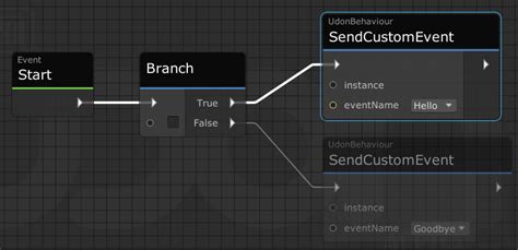 Udon Node Graph | VRChat Creation