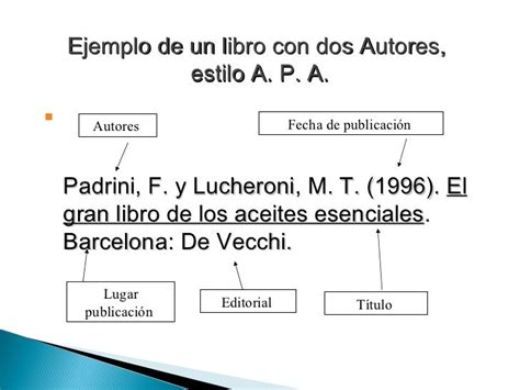 Modelo APA Bibliografia | Libros grandes, Normas apa, Autores