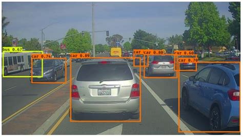 6 Different Types of Object Detection Algorithms in Nutshell - MLK ...