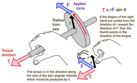 Torque - Physics | Socratic