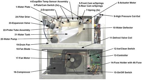 Commercial Ice Machine Parts: Boost Efficiency Now