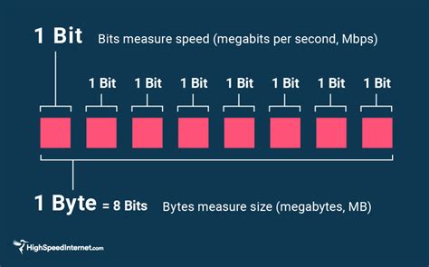 1mb To Bytes - astonishingceiyrs