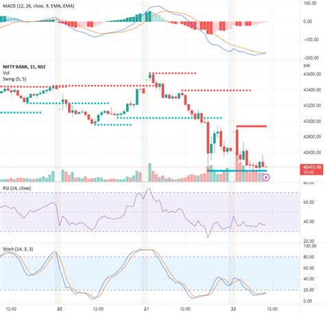 Bank Nifty Trading View: Everything You Need To Know For Success for NSE:BANKNIFTY by ...