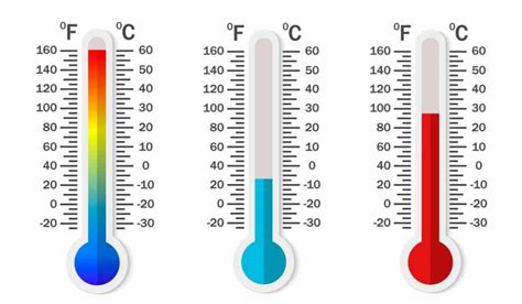 Conversión de temperatura | Wechsel