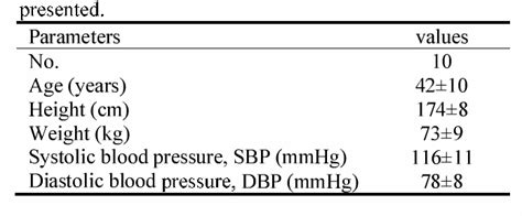 Table 1 from Oscillometric waveform difference between cuff inflation and deflation during blood ...