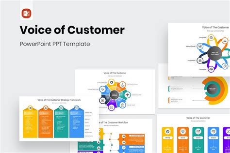 Voice of Customer PowerPoint Template | Nulivo Market