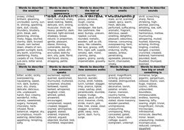 Ambitious vocabulary sheet/ word list- ideal paper 1 teaching or revision resource | Teaching ...