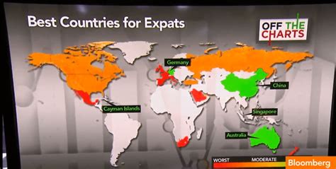 Best Countries for Expats - Equedia Investment Research