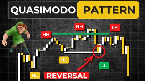 Quasimodo Pattern Indicator | atelier-yuwa.ciao.jp