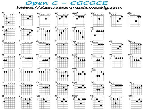 Chord charts for different guitar tunings | Guitar tuning, Guitar chords, Guitar chord chart