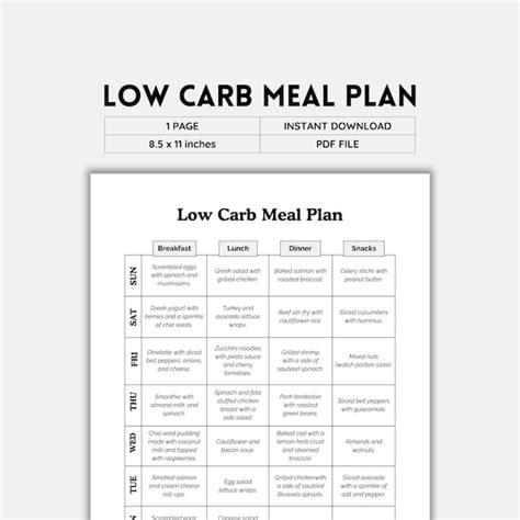 Low Carb Meal Plan - Etsy
