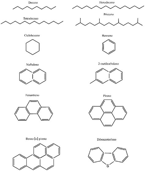 Estructura de algunos hidrocarburos del petróleo. | Download Scientific ...