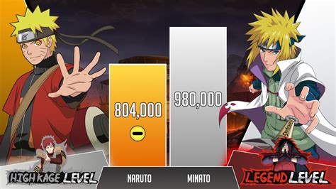 Minato vs Naruto POWER LEVELS 🔥 (Over the years) - YouTube