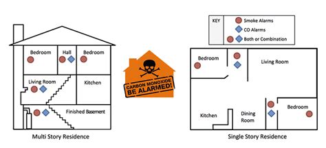 Why having a Carbon Monoxide Alarm/Detector is important?