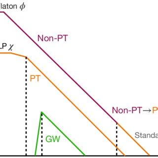 A schematic of the modified eMD model discussed in section 3 showing... | Download Scientific ...